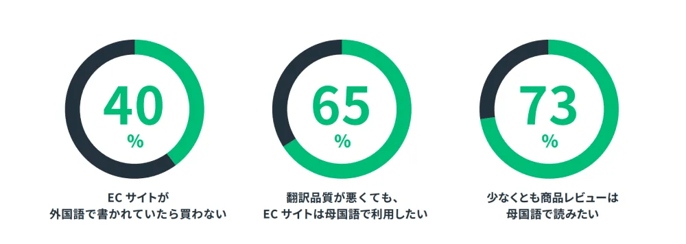 越境する対話と学び 異質な人・組織・コミュニティをつなぐ 越境する対話と学び: 異質な人・組織・コミュニティをつなぐ
